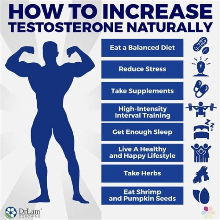 11 Ways to Boost Your Testosterone Naturally