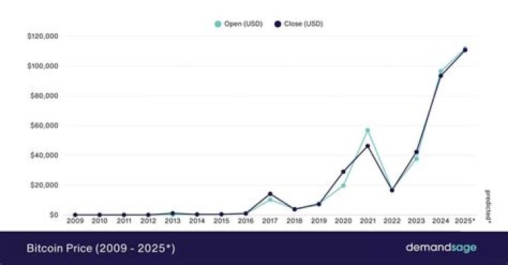 $2.3 Billion Worth Of Bitcoins Now In Limbo Due To Law Enforcement Investigation