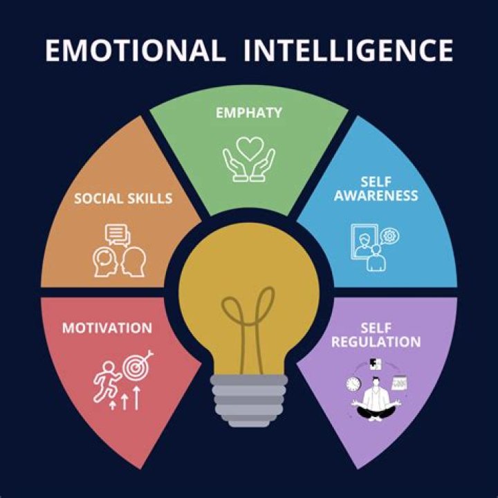 30 Ways That Emotional Intelligence Can Make You Better at Everything