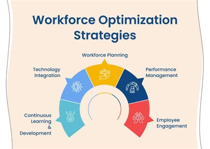 4 Major Staffing Shortages That Could Cause Big Problems for You