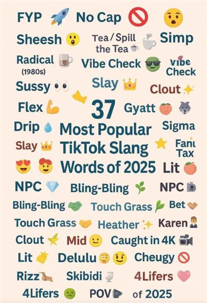 50+ Gen-Z Slang Terms From TikTok and Other Young Platforms