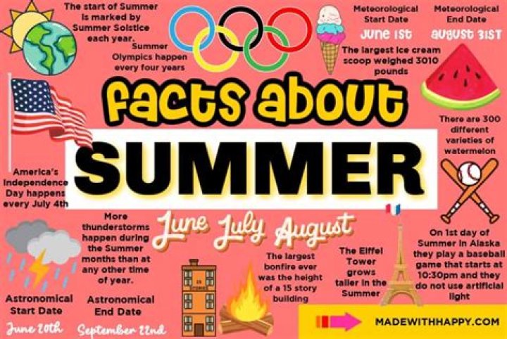 50 Summer Facts That'll Make You Even More Excited for the Season
