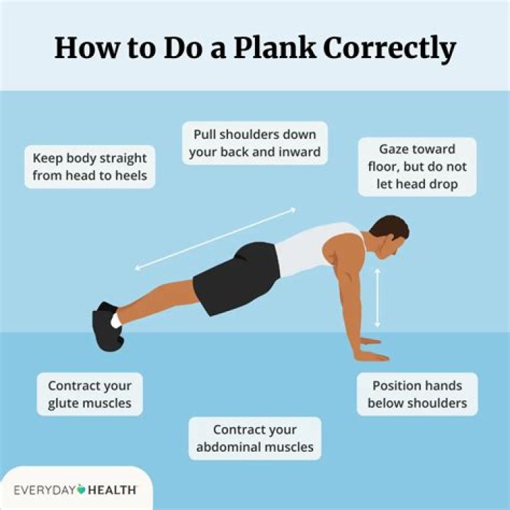 6 Benefits That You Can Bring to Your Body If You Do Planks Daily