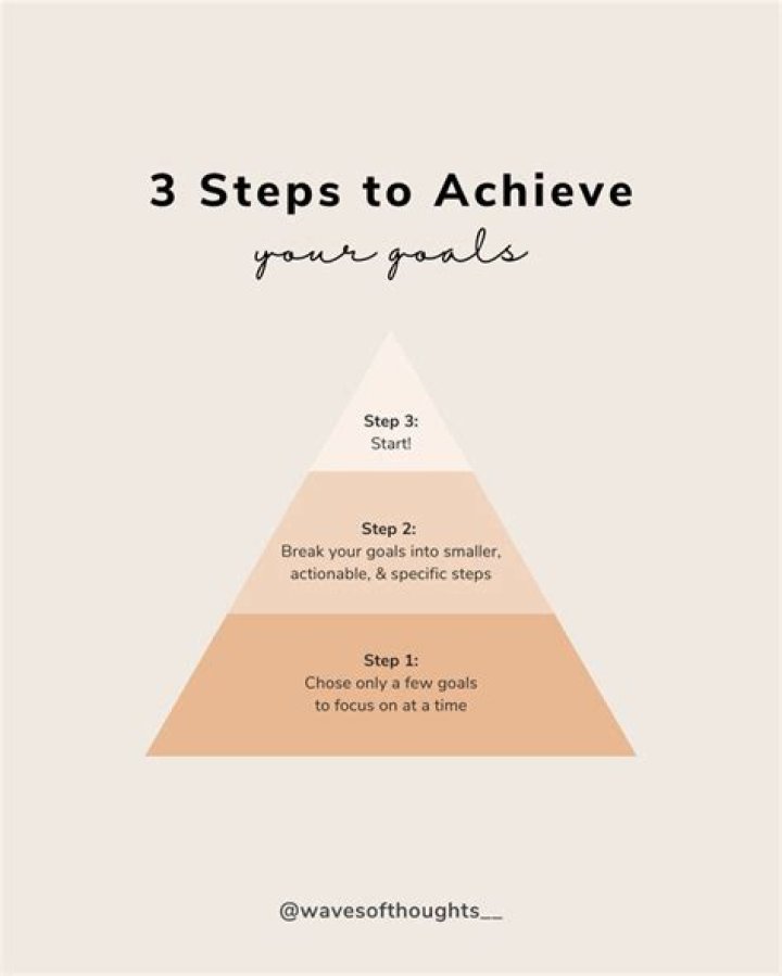 6 Proven Steps to Achieve Your Dream Lifestyle