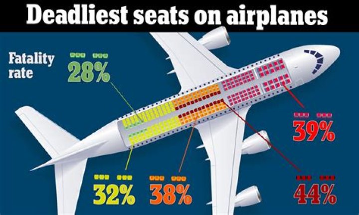 6 Things You Should Never Eat or Drink on a Plane If You're Over 60