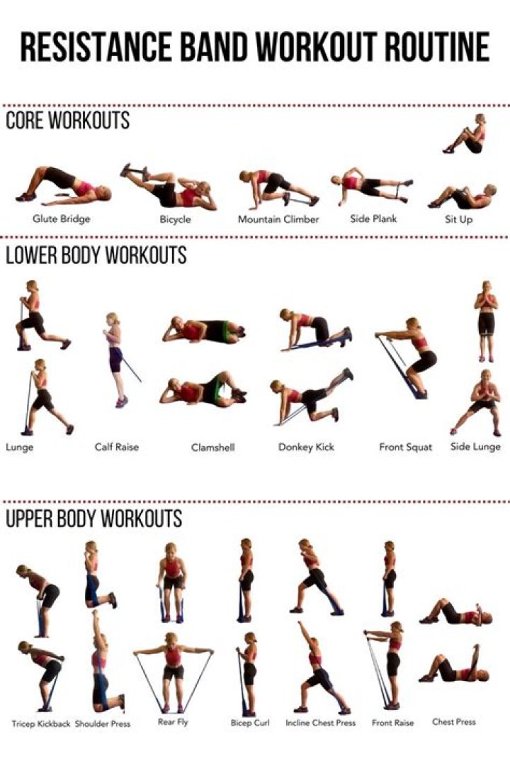 9 Best Resistance-Band Workouts for Weight Loss, Fitness Experts Say