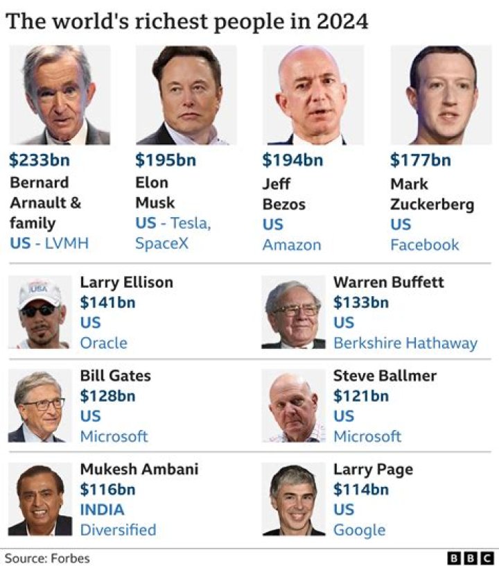 As Jeff Bezos' Net Worth Re-Approaches $200 Billion, Check Out This Long-Lost 1997 Interview With The Future Richest Person In The World