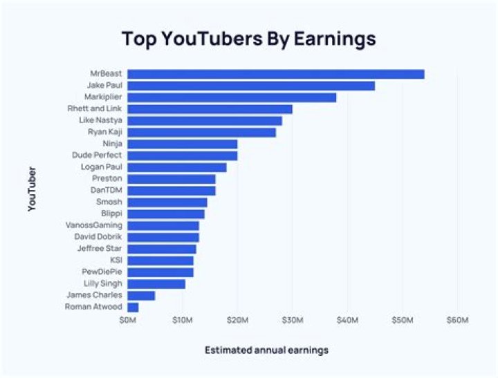 Benito Alejandro Guzmán net worth, income and estimated earnings of Youtuber channel