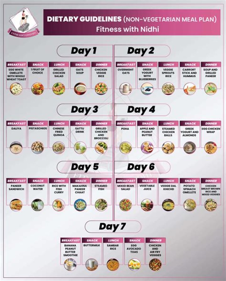 Body Confidence Diet – Weight Loss Plan by Venice Nutrition