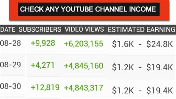 Buena Noche TV net worth, income and estimated earnings of Youtuber channel