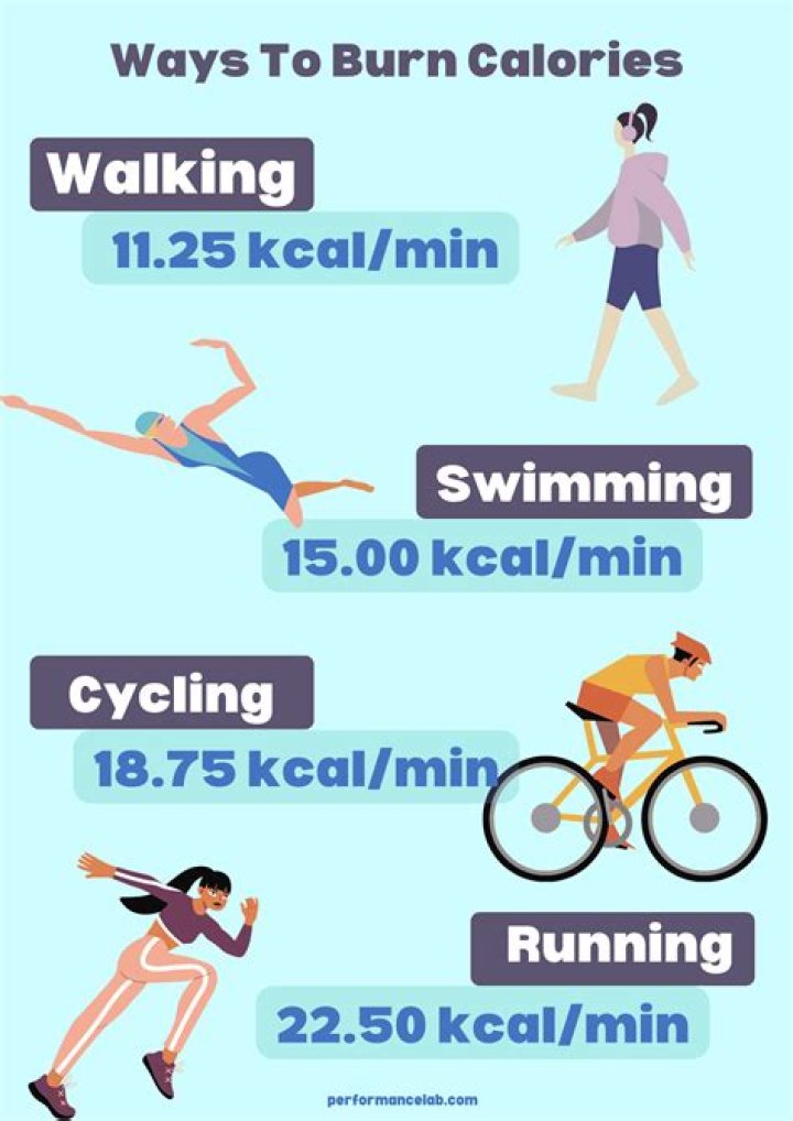 Burn More Calories Than Running: Check These 10 Exercises