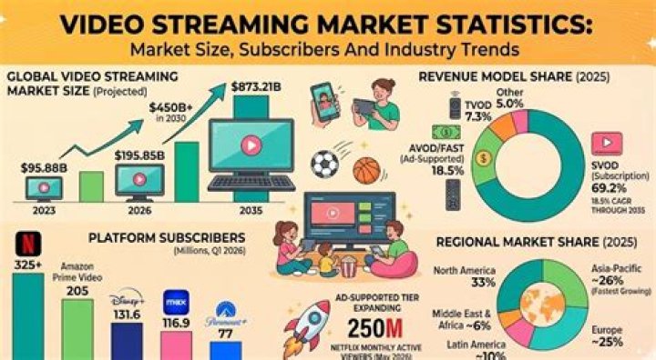 Carl Sherburne video statistics
