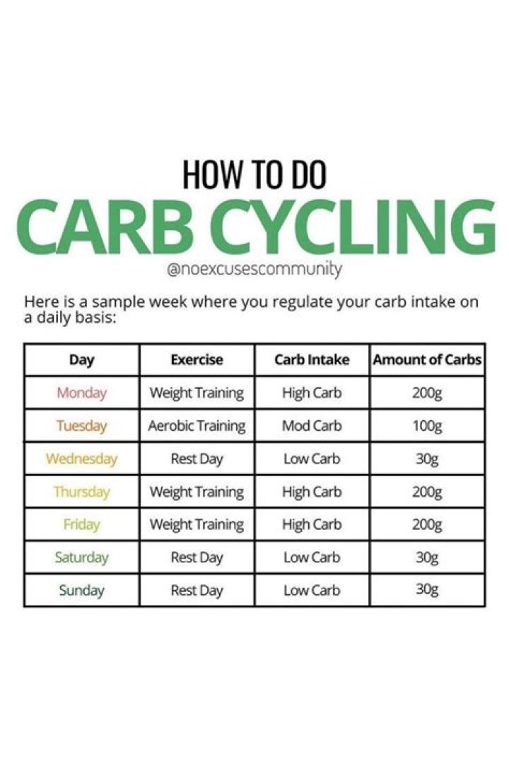 David Kingsbury’s Views on Carb Cycling & Diet Tips