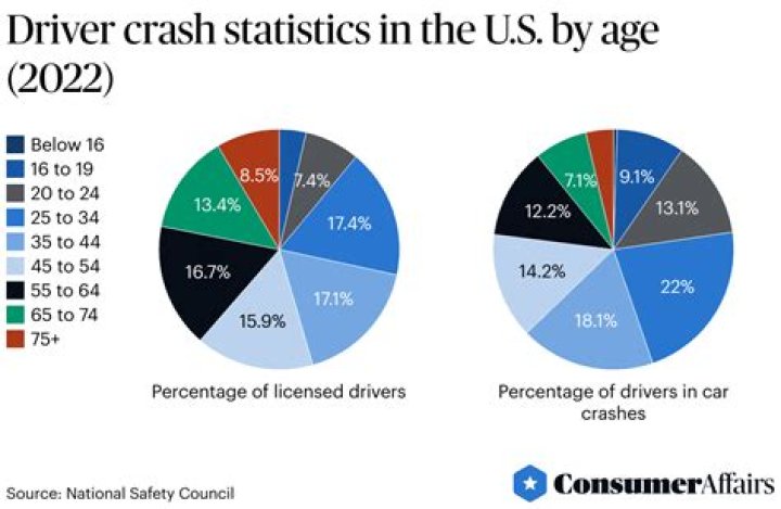 Drivers of This One Car Are the Most Reckless, According to 2021 Data