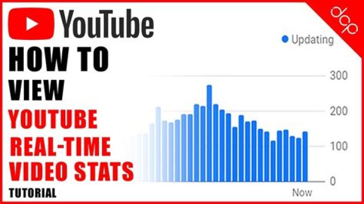 Educational Videos for Kids realtime subscriber count
