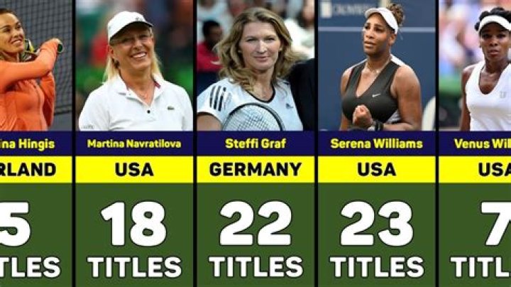 Elena Rybakina's Bio, Age, Net Worth, Contract, Earnings, Titles, Tennis, Wimbledon, Husband, Relationship Status, Sponsors