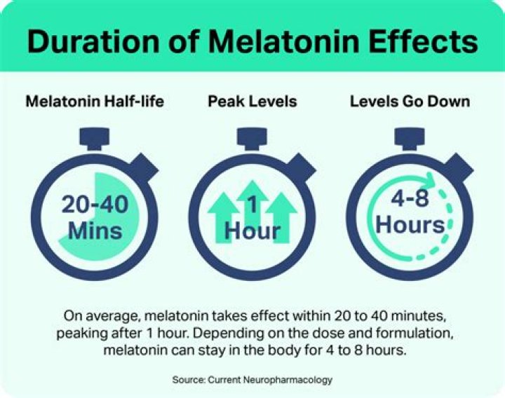 Experts Are Demanding Melatonin Supplements Get New Warning Label: "Serious Risks"