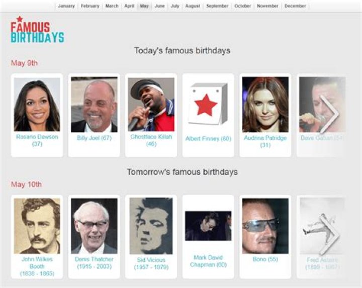 Famous Born in gabon, Celebrity Birthdays