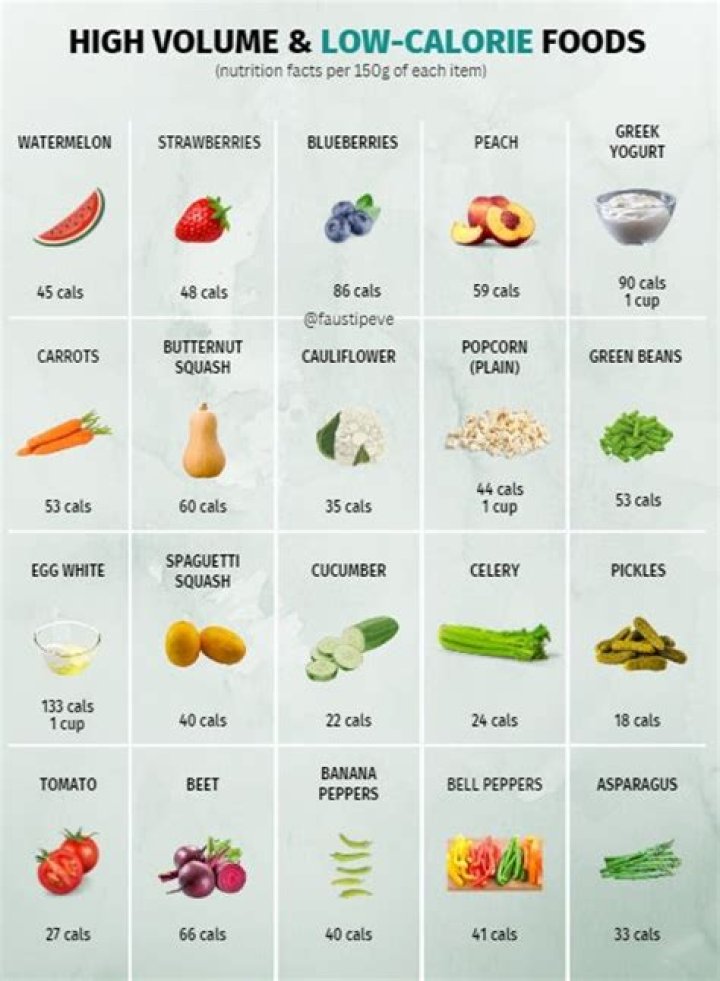Foods You Can Combine, That Will Provide Quality Weight Loss