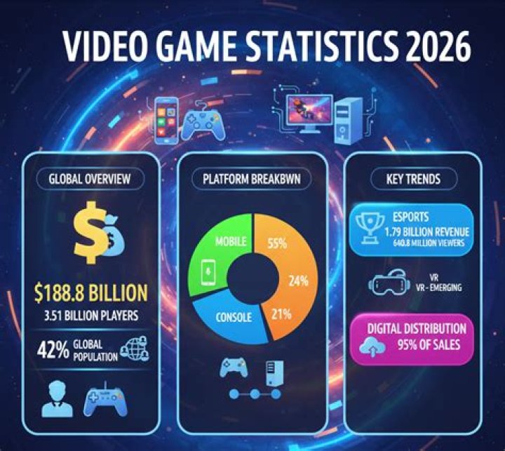 Gaby and Alex video statistics