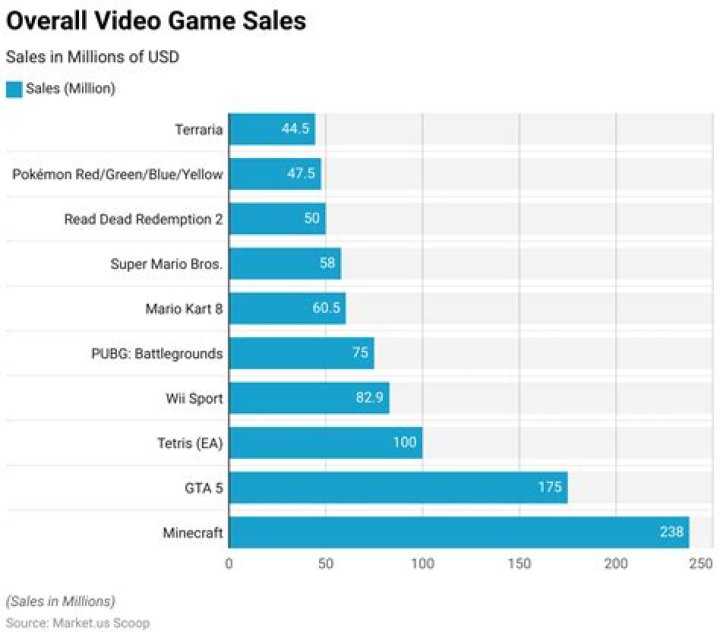GameGrumps video statistics