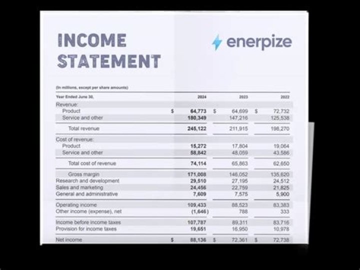 GeoWizard net worth, income and estimated earnings of Youtuber channel