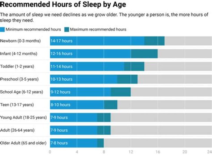 Here's How Many Hours You'll Spend Stuck in Traffic During Your Life
