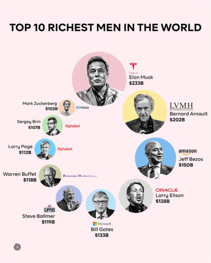 Here Are The Five Richest Owners Of American Sports Teams