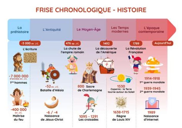 Histoire de l'enfance de Rachel Daly et faits biographiques inchangés
