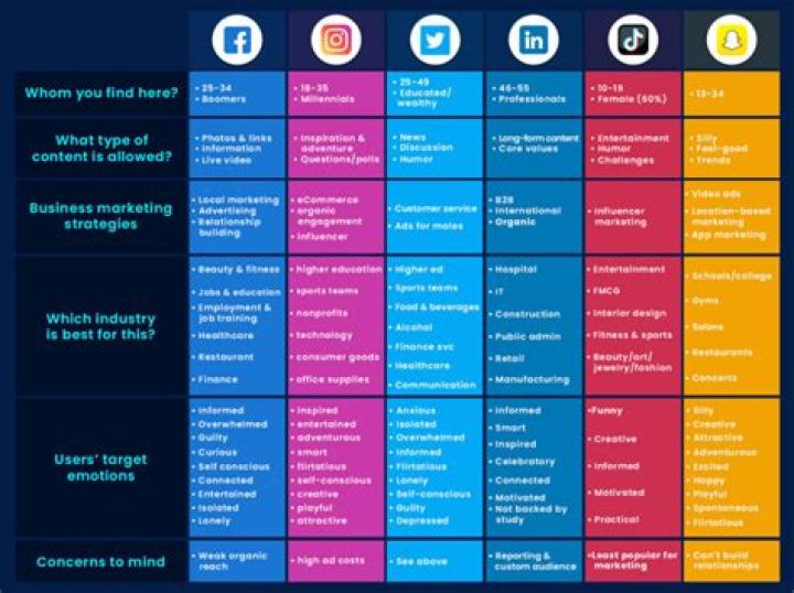 How BandLab And Other Creator Platforms Could Become Social Networks