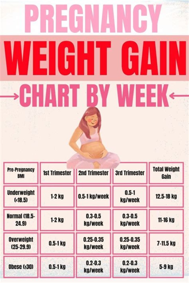 How Did The ' 9 Star Gain Weight?