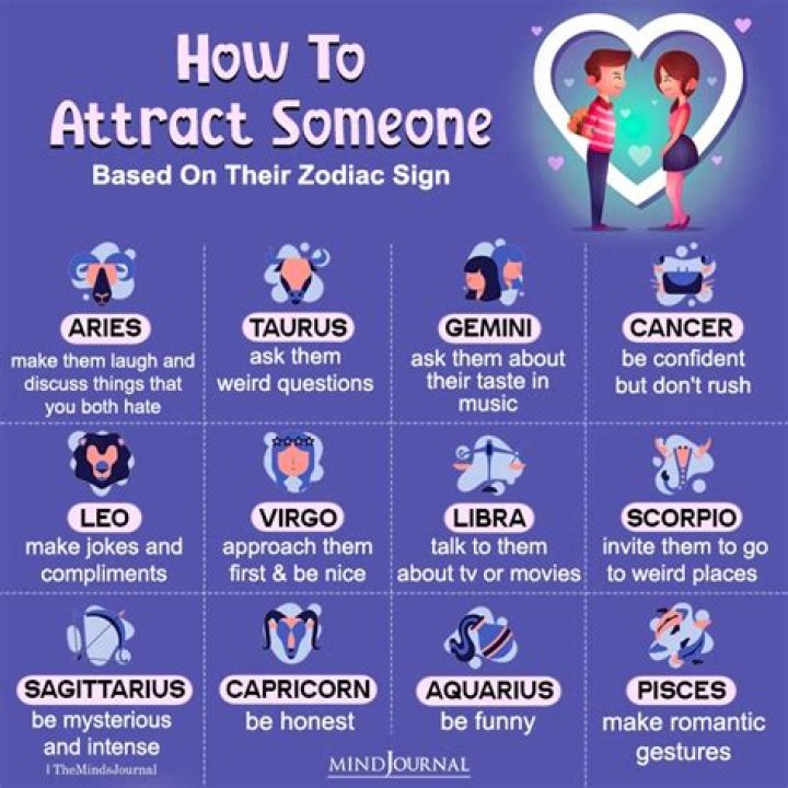 How to Tell If Someone Is Lying, Based on Their Zodiac Sign