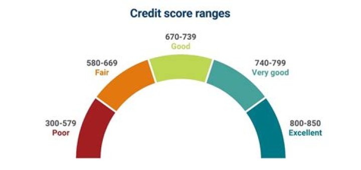 If You're Not Spending Money on This, You're Hurting Your Credit Score