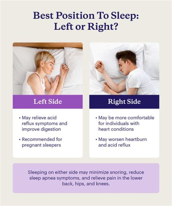 If You Sleep in This Position, You're More Likely to Divorce, Survey Says