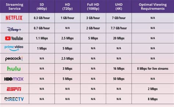If You Use These Cable or Streaming Services, Prepare for Higher Prices on Your Next Bill