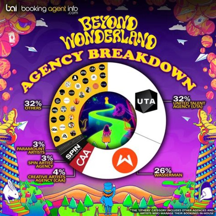 Insomniac To Bring Beyond Wonderland To Bogota
