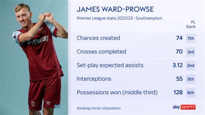 James Ward-Prowse - Bio, Age, siblings, weight, height, Wiki, Facts and Family