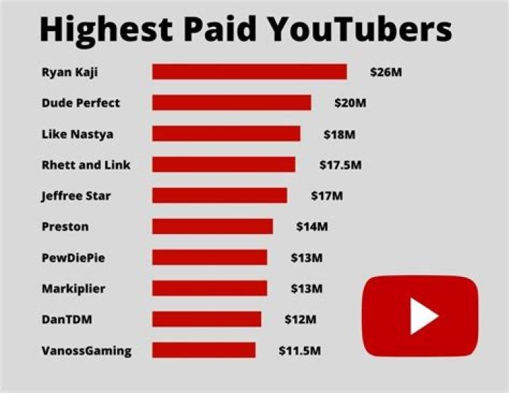 Kaji Family net worth, income and estimated earnings of Youtuber channel