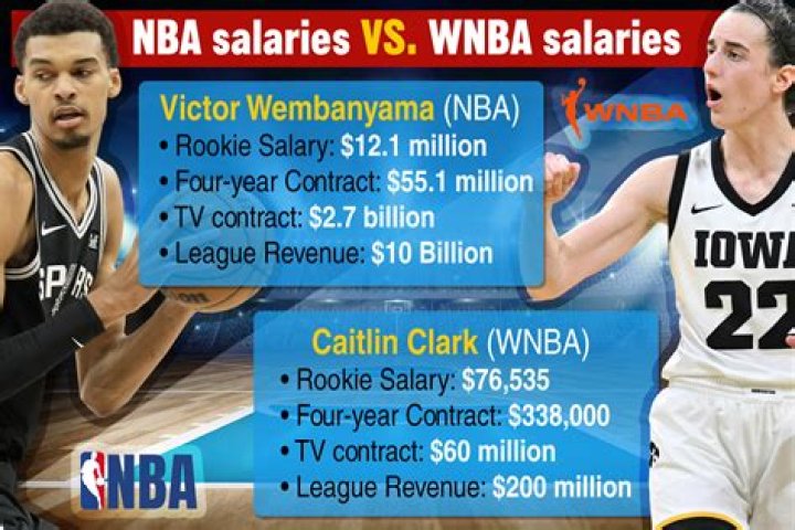 Kara Wolters- One of the tallest WNBA Player- Salary, Earnings, Net worth; Who is she Married to?