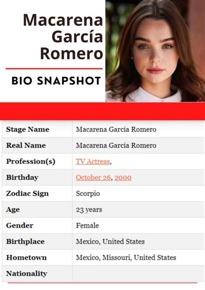 Macarena García Romero - Bio, Age, Wiki, Facts and Family