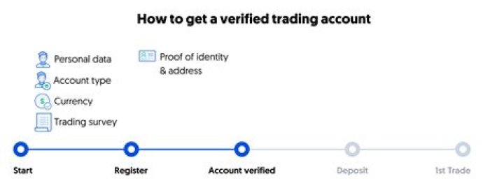 Martin Shkreli's E*Trade Account Has Plummeted In Value