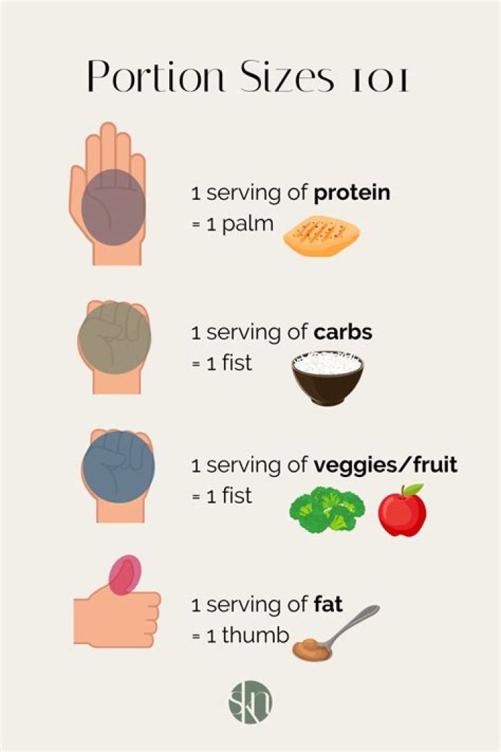 Melt Pounds by Controlling Portion Size of Foods - The CUPS Diet Plan