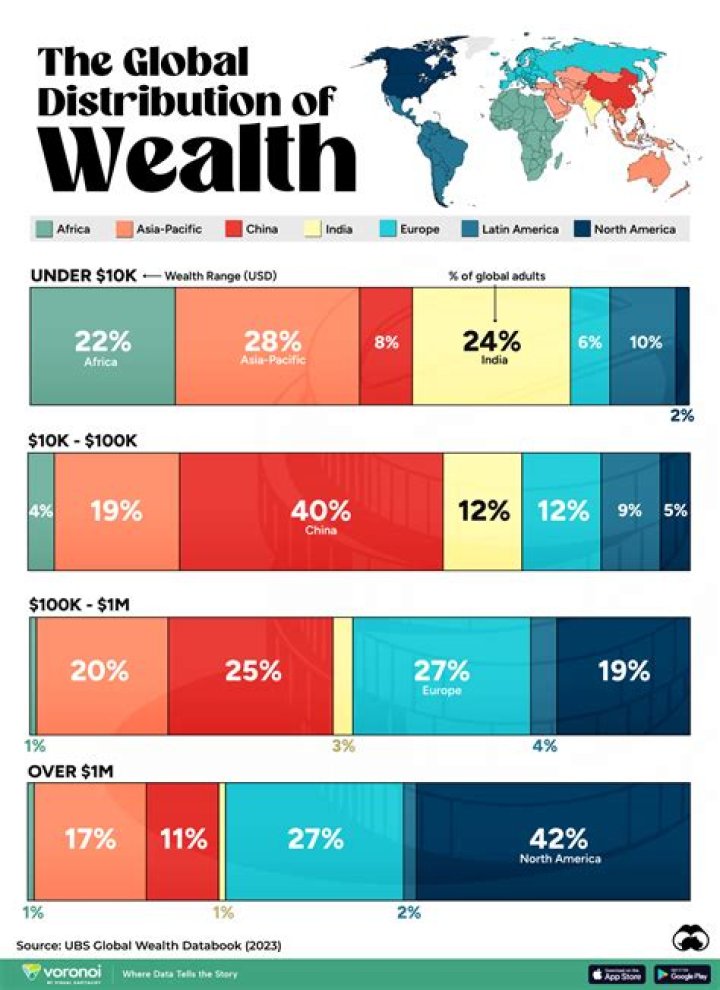 Millionaires Will Control Almost Half Of World's Wealth By 2019