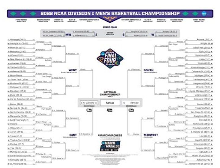 More Than $10 Billion In Bets Will Be Made On The NCAA Tournament