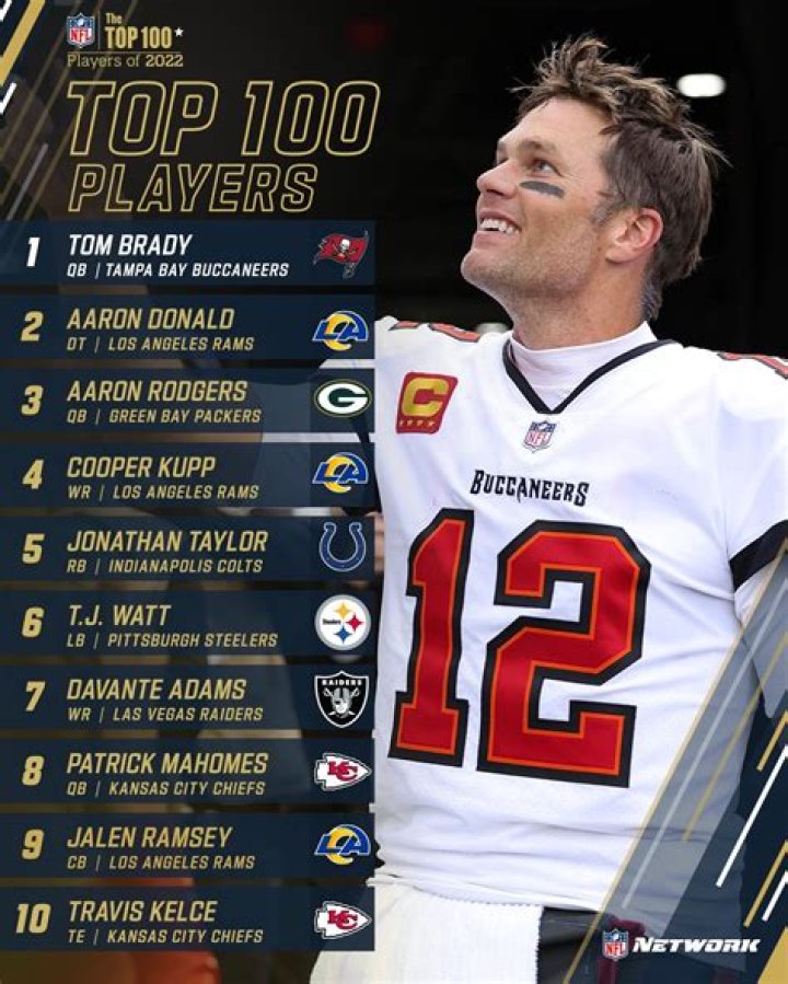 
NFL Top 10 Players for 2022