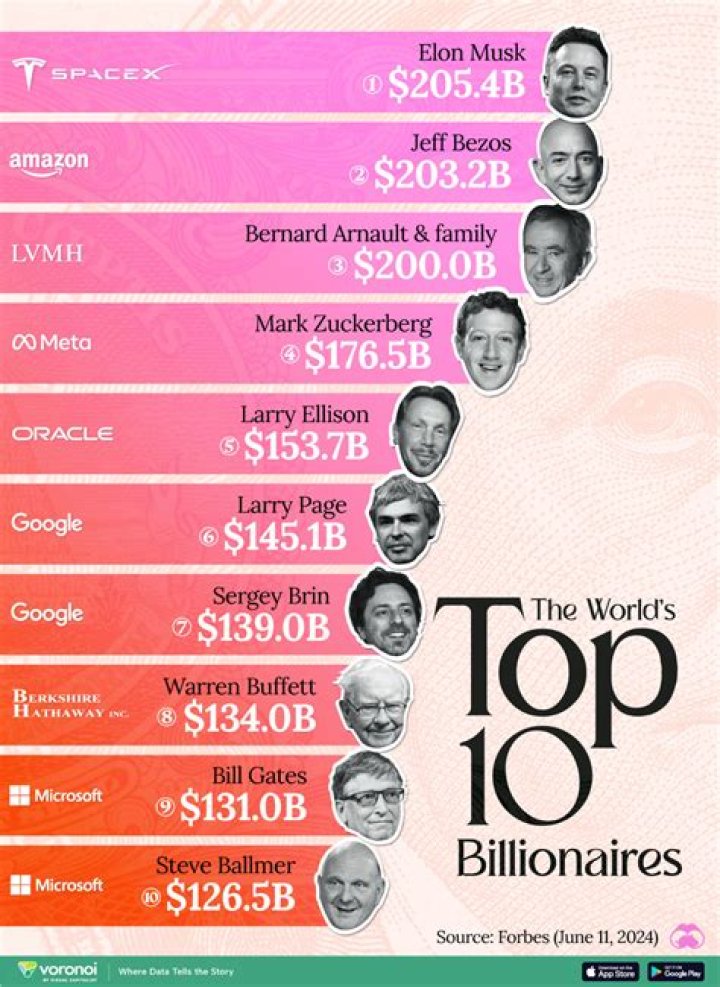 One Of The World's Largest Data Leaks Has Named A Number Of Billionaires In Possible Illegal Financial Activities