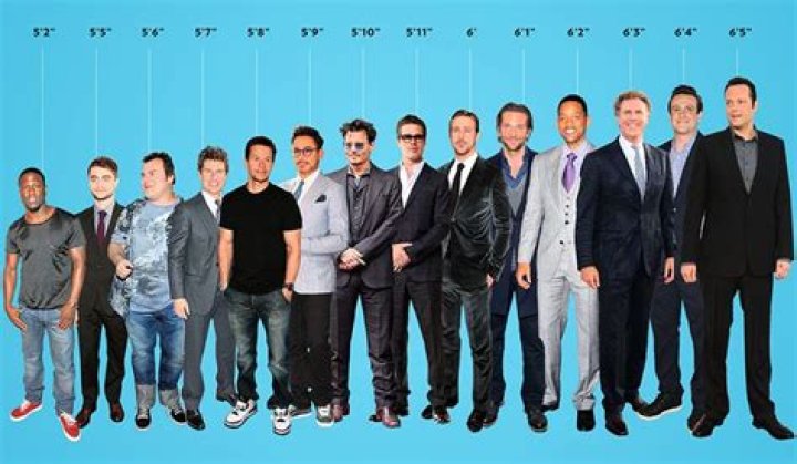 People of height 6 Feet 2 Inch