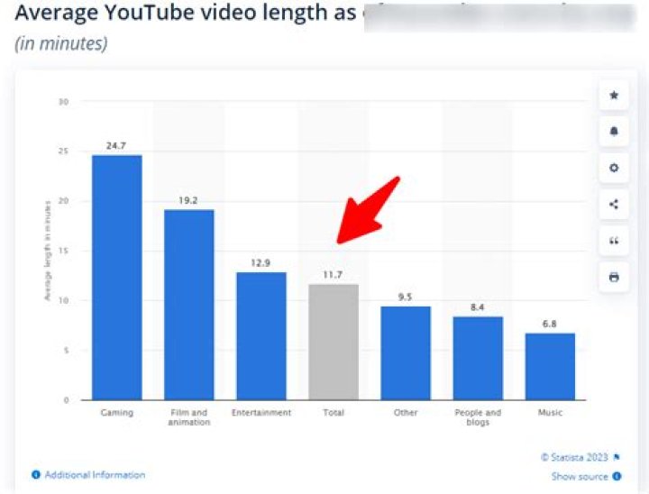 Proclarush Taonas video statistics