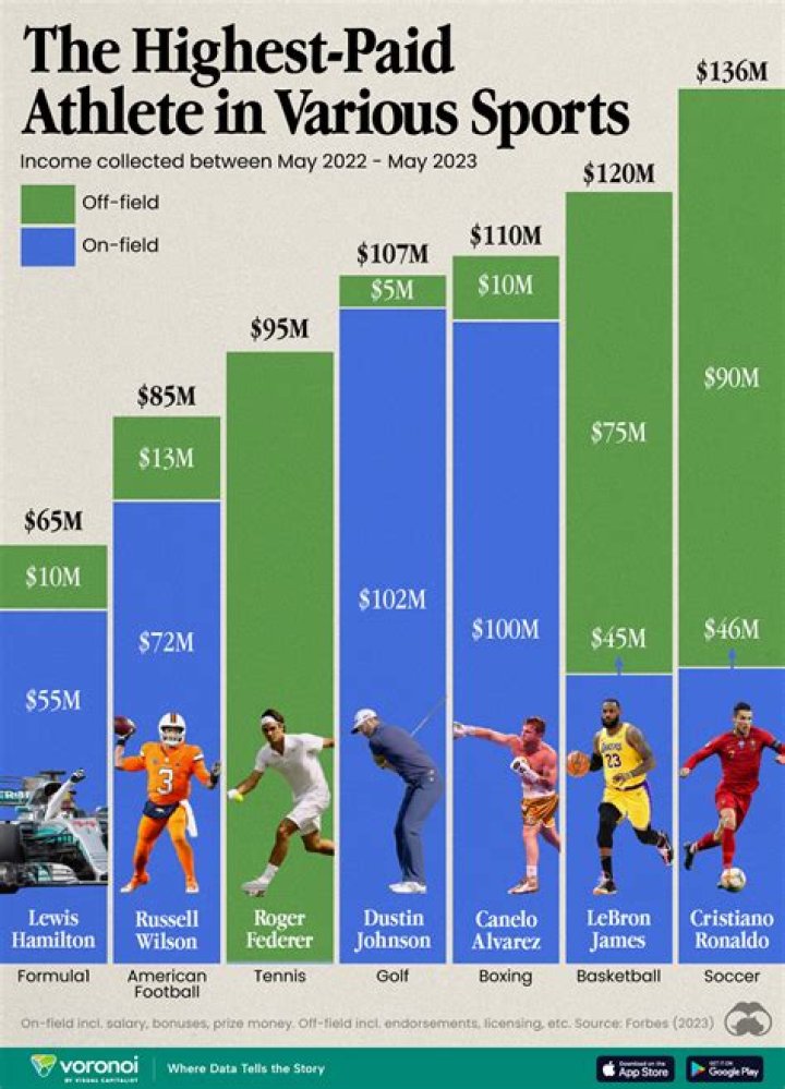 Professional Athletes Are Spending Millions On Pro Gaming