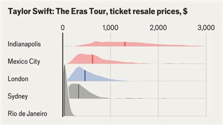 Report: Taylor Swift On Track To Gross More Than $2bn In Ticket Sales From Her ‘Eras’ Tour